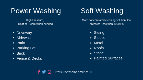 Soft Washing Vs Power Washing